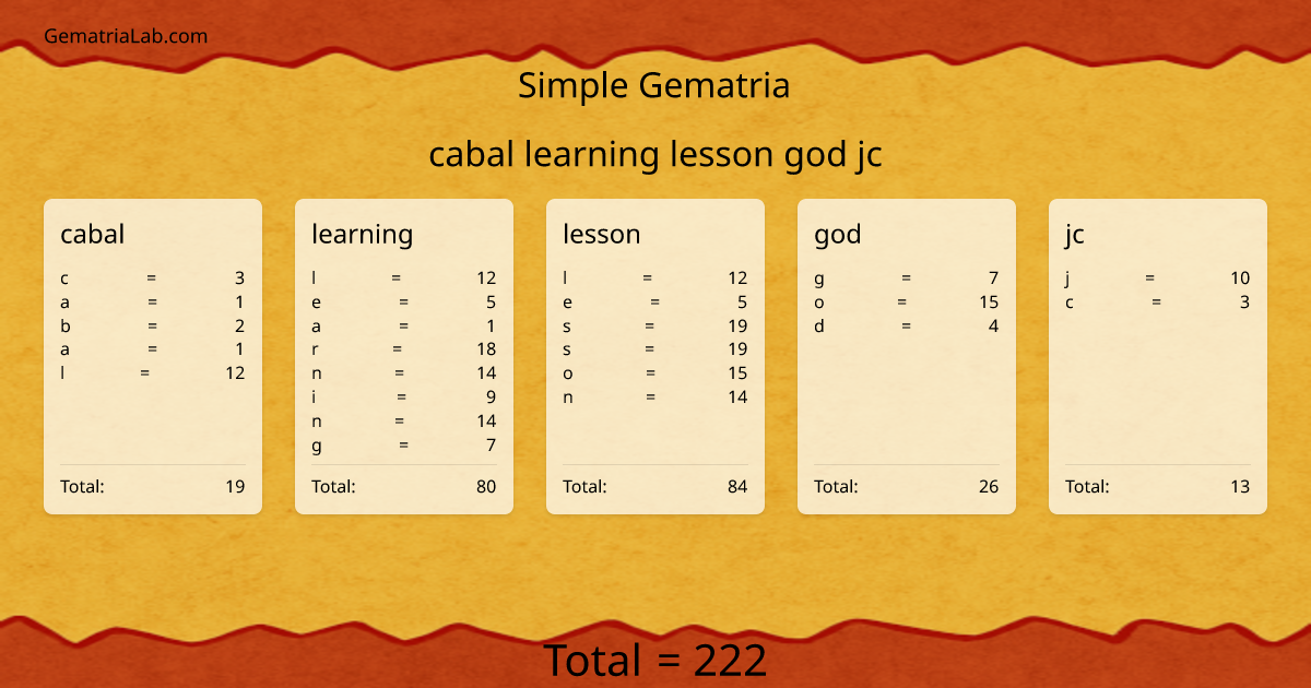 cabal learning lesson god jc in simple Gematria